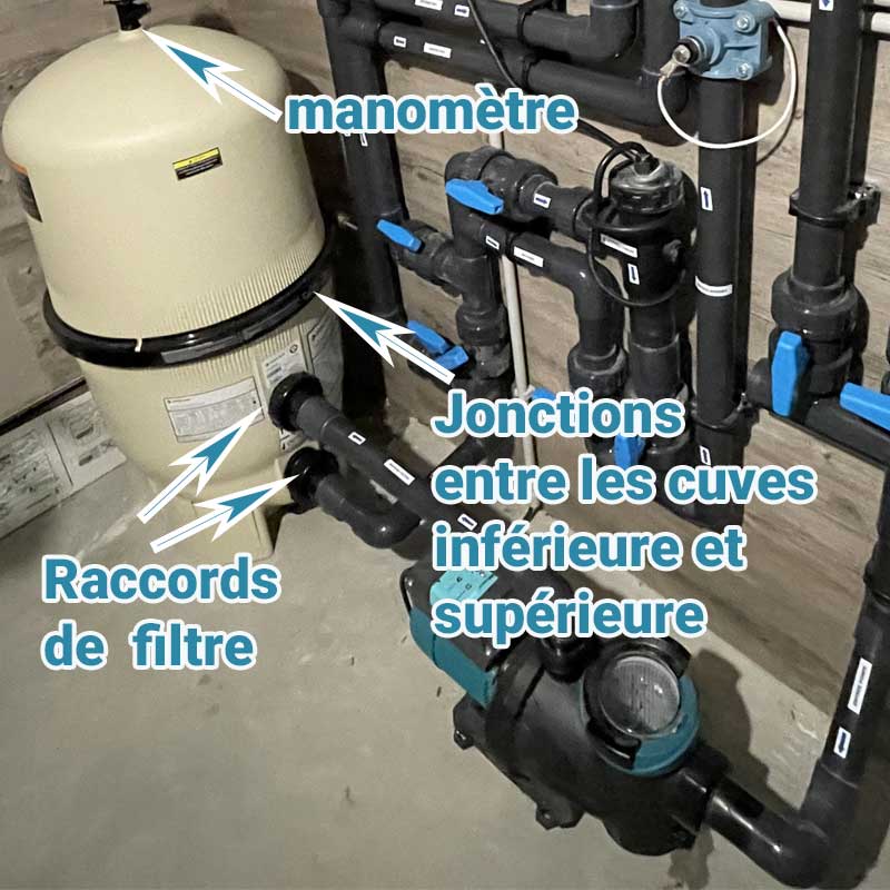 Ensemble filtratin àç cartouche